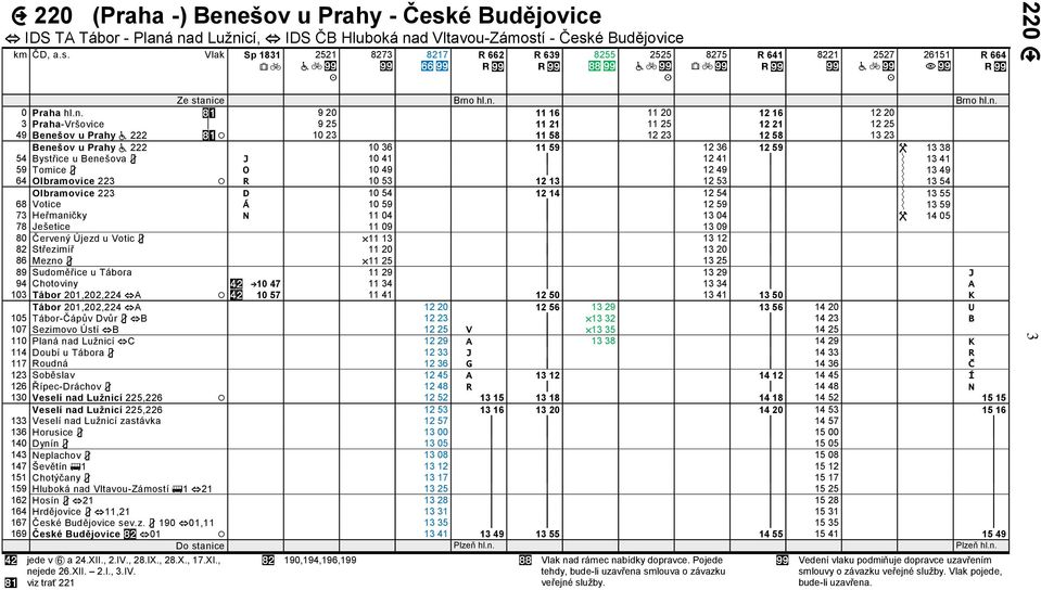 13 38 54 Bystice u Benešova J 10 41 12 41 13 41 59 Tomice O 10 49 12 49 13 49 64 Olbramovice 223 R 10 53 12 13 12 53 13 54 Olbramovice 223 D 10 54 12 14 12 54 13 55 68 Votice Á 10 59 12 59 13 59 73