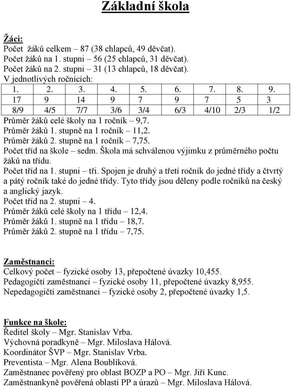 Počet tříd na škole sedm. Škola má schválenou výjimku z průměrného počtu žáků na třídu. Počet tříd na 1. stupni tři.