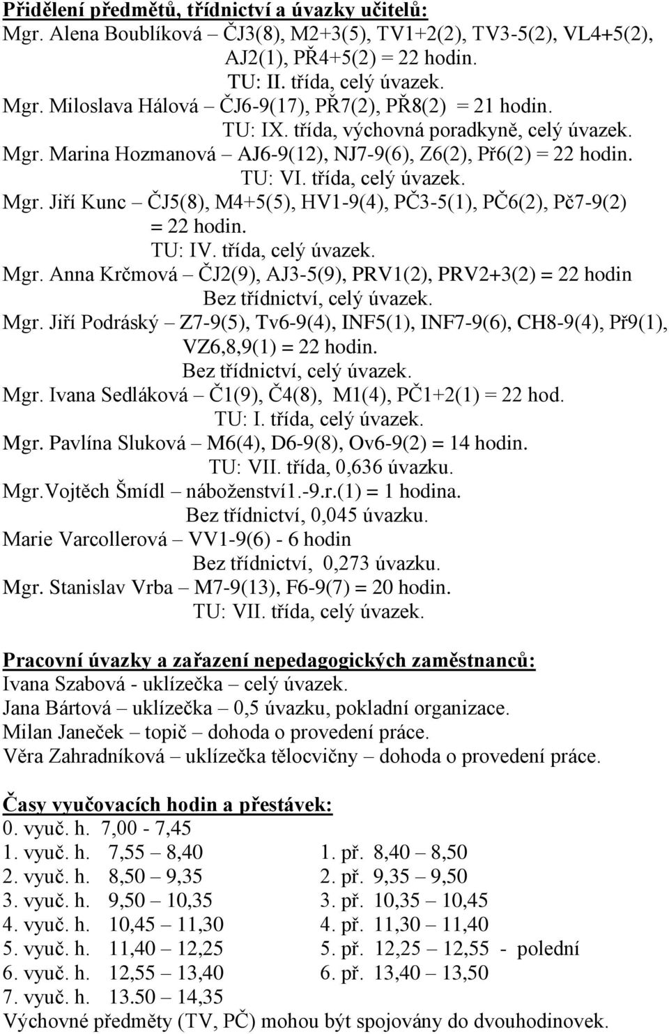 TU: IV. třída, celý úvazek. Mgr. Anna Krčmová ČJ2(9), AJ3-5(9), PRV1(2), PRV2+3(2) = 22 hodin Bez třídnictví, celý úvazek. Mgr. Jiří Podráský Z7-9(5), Tv6-9(4), INF5(1), INF7-9(6), CH8-9(4), Př9(1), VZ6,8,9(1) = 22 hodin.