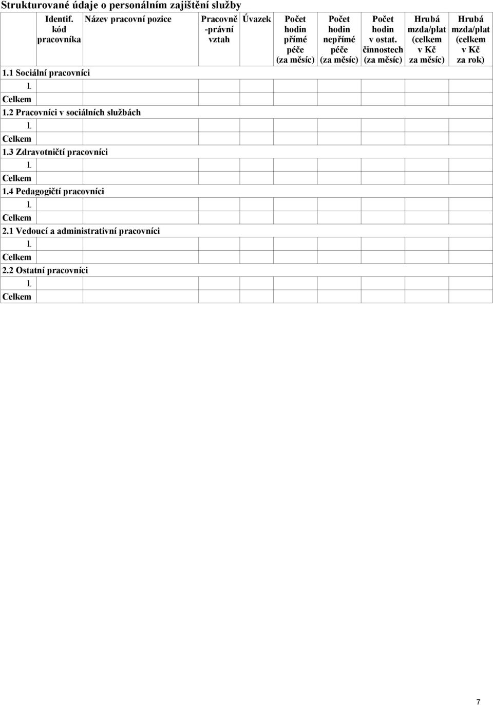 pracovníci 4 Pedagogičtí pracovníci 2.1 Vedoucí a administrativní pracovníci 2.