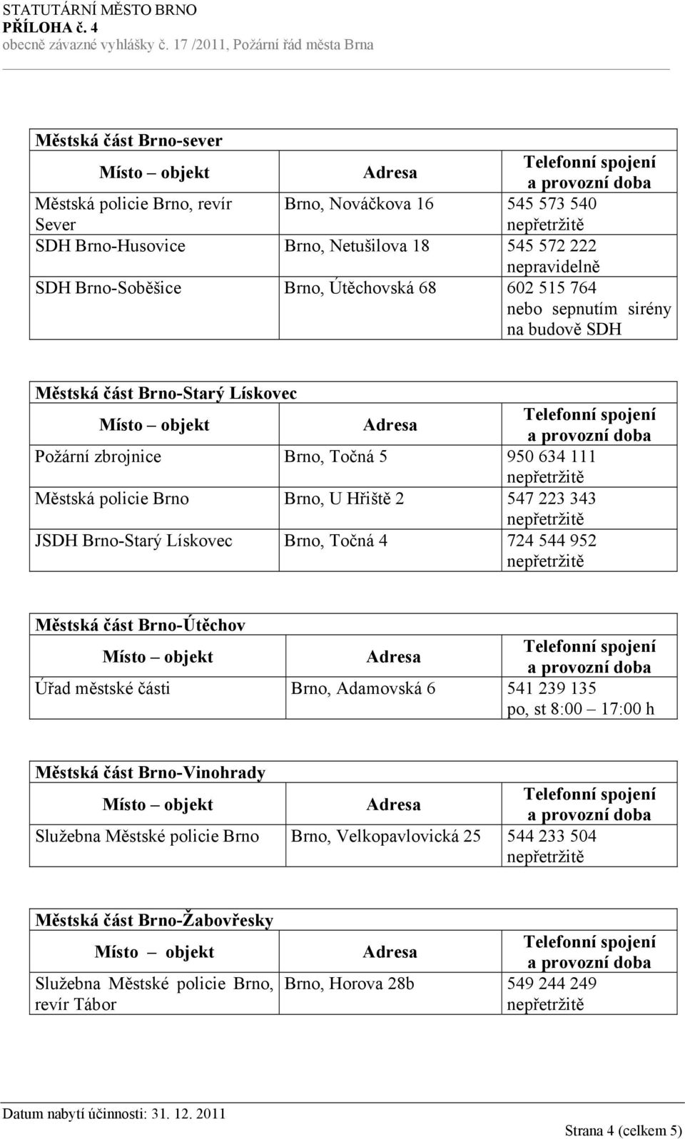 547 223 343 JSDH Brno-Starý Lískovec Brno, Točná 4 724 544 952 Městská část Brno-Útěchov Úřad městské části Brno, Adamovská 6 541 239 135 Městská část Brno-Vinohrady Služebna