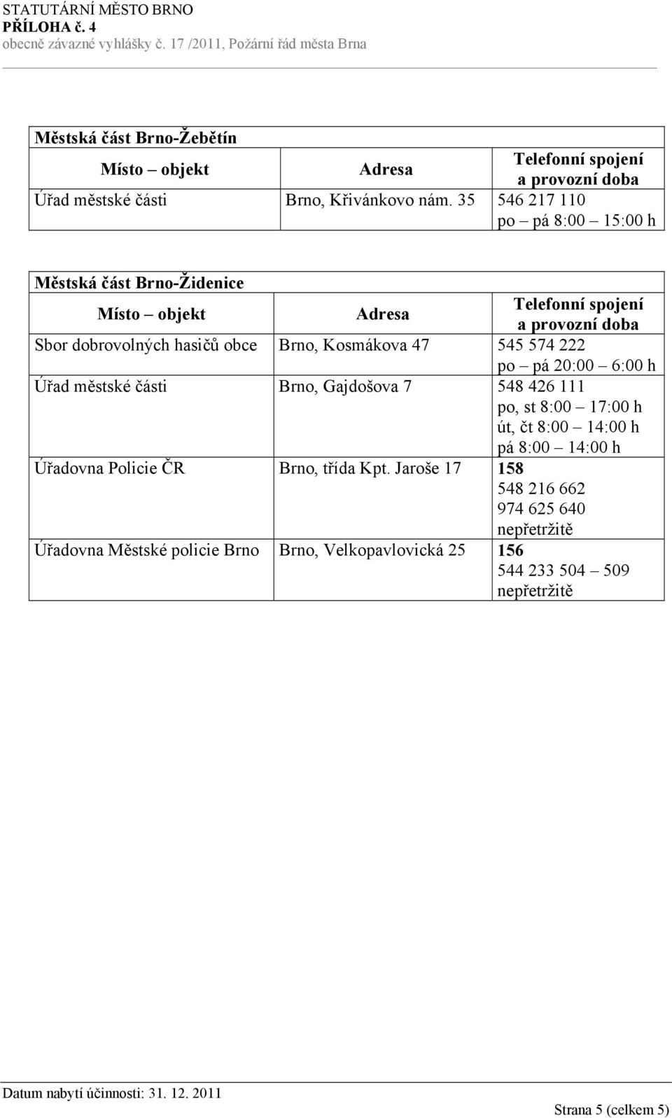 574 222 po pá 20:00 6:00 h Úřad městské části Brno, Gajdošova 7 548 426 111 út, čt 8:00 14:00 h pá 8:00 14:00 h