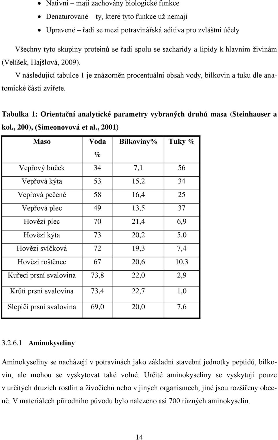 Tabulka 1: Orientační analytické parametry vybraných druhů masa (Steinhauser a kol., 200), (Simeonovová et al.