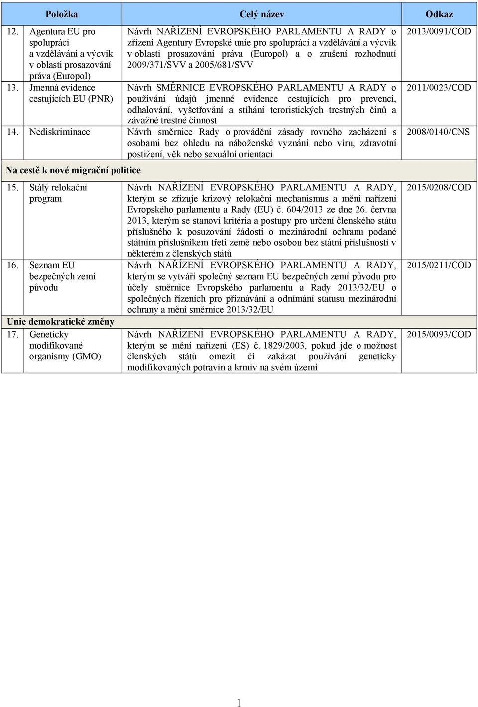 zrušení rozhodnutí 2009/371/SVV a 2005/681/SVV Návrh SMĚRNICE EVROPSKÉHO PARLAMENTU A RADY o používání údajů jmenné evidence cestujících pro prevenci, odhalování, vyšetřování a stíhání teroristických