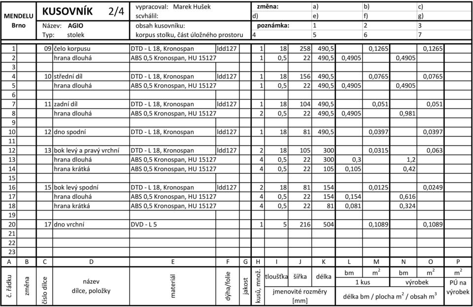 490,5 0,0765 0,0765 5 hrana dlouhá ABS 0,5 Kronospan, HU 15127 1 0,5 22 490,5 0,4905 0,4905 6 7 11 zadní díl DTD - L 18, Kronospan ldd127 1 18 104 490,5 0,051 0,051 8 hrana dlouhá ABS 0,5 Kronospan,