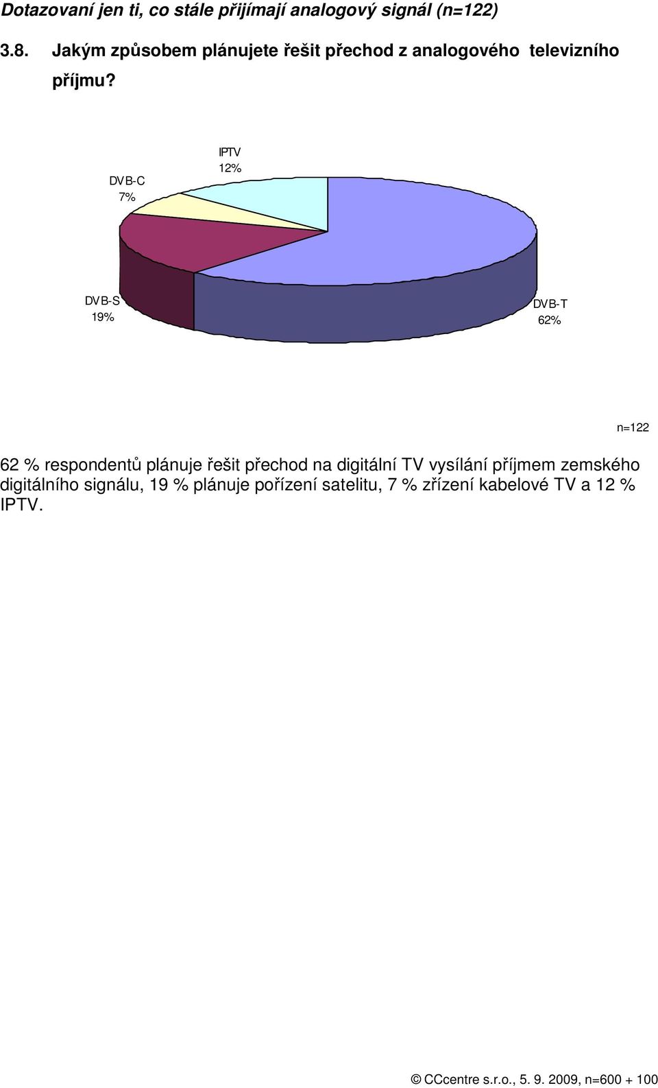 DVB-C 7% IPTV 12% DVB-S 19% DVB-T 62% 62 % respondentů plánuje řešit přechod na
