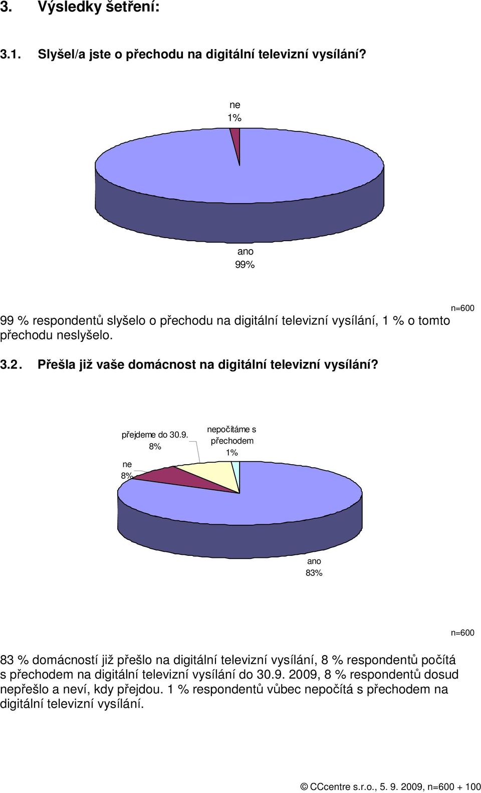 Přešla již vaše domácnost na digitální televizní vysílání? přejdeme do 30.9.