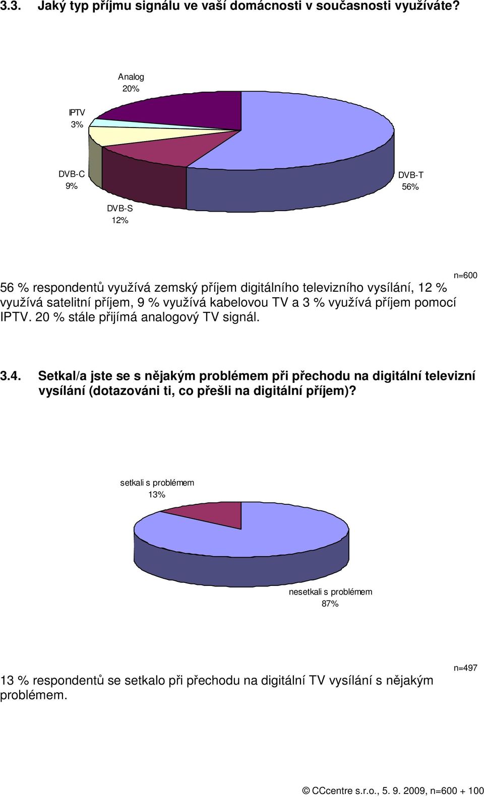 9 % využívá kabelovou TV a 3 % využívá příjem pomocí IPTV. 20 % stále přijímá analogový TV signál. n=600 3.4.