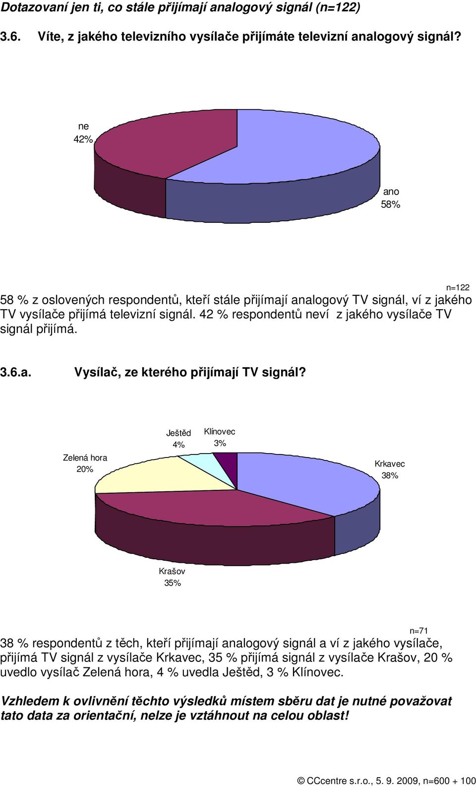 42 % respondentů neví z jakého vysílače TV signál přijímá. 3.6.a. Vysílač, ze kterého přijímají TV signál?