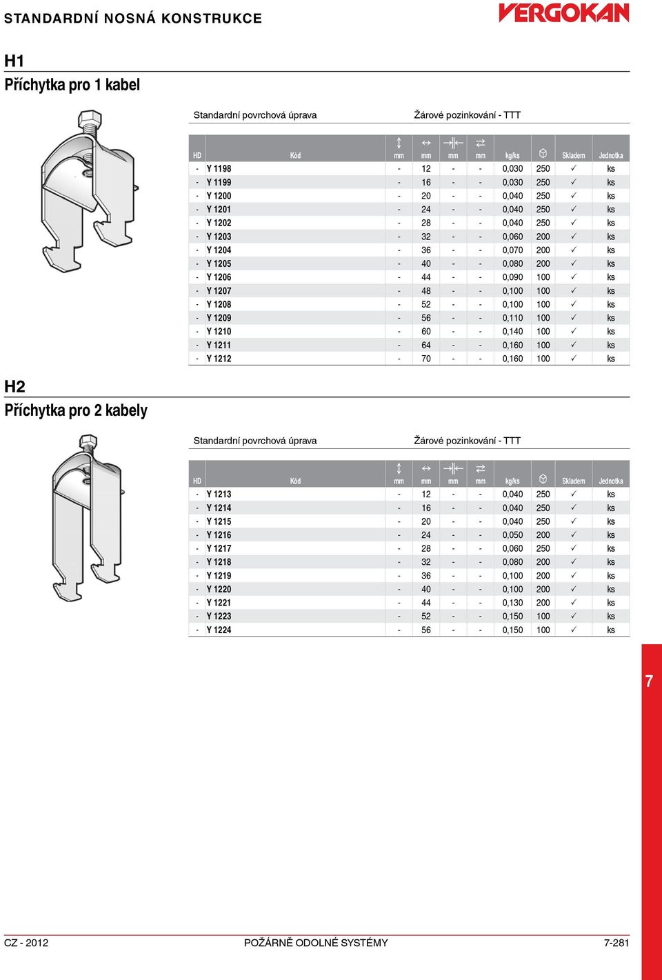 - 0,110 100 P ks - Y 110-60 - - 0,140 100 P ks - Y 111-64 - - 0,160 100 P ks - Y 11-0 - - 0,160 100 P ks H Příchytka pro kabely kg/ks u Skladem Jednotka - Y 113-1 - - 0,040 50 P ks - Y 114-16 - -