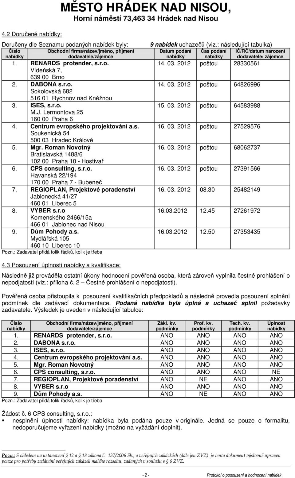 REGIOPLAN, Projektové poradenství Jablonecká 41/27 460 01 Liberec 5 8. VYBER s.r.o Komenského 2466/15a 466 01 Jablonec nad Nisou 9. Dům Pohody a.s. Mydlářská 105 460 10 Liberec 10 9 nabídek uchazečů (viz.