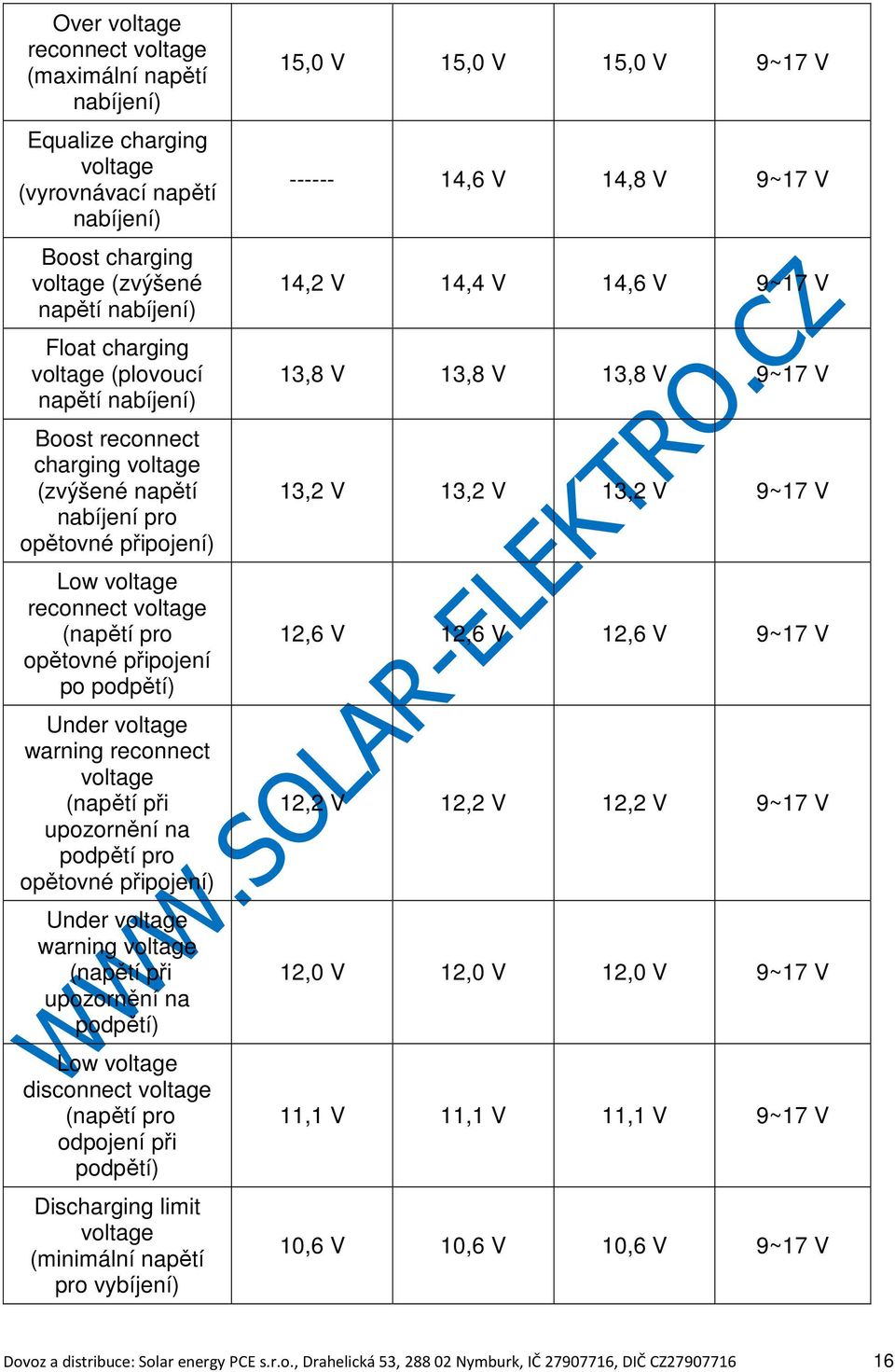 reconnect voltage (napětí při upozornění na podpětí pro opětovné připojení) Under voltage warning voltage (napětí při upozornění na podpětí) Low voltage disconnect voltage (napětí pro odpojení při