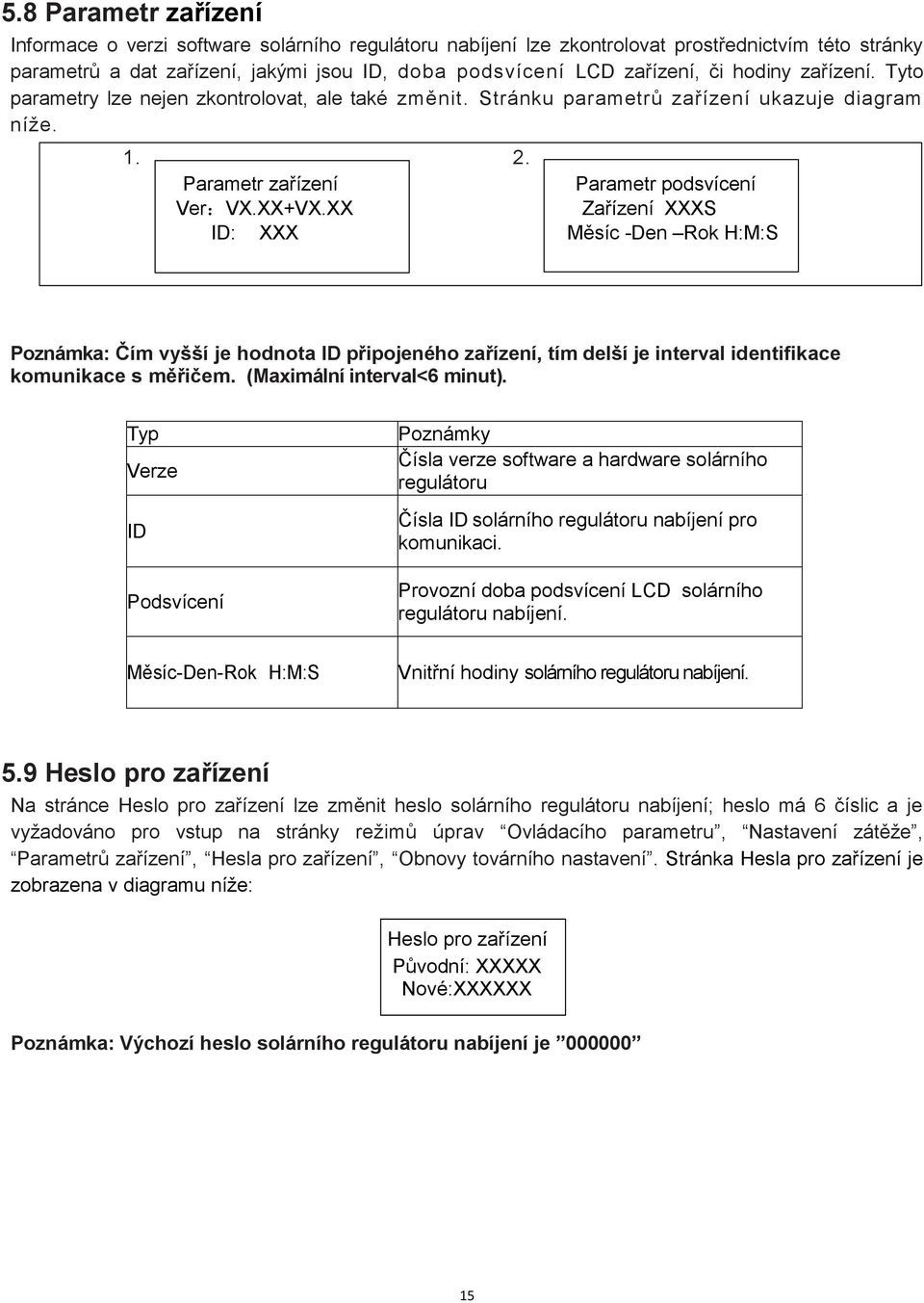 XX Zařízení XXXS ID: XXX Měsíc -Den Rok H:M:S Poznámka: Čím vyšší je hodnota ID připojeného zařízení, tím delší je interval identifikace komunikace s měřičem. (Maximální interval<6 minut).