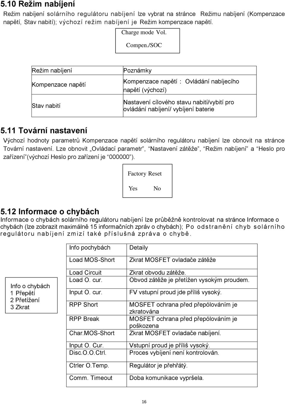 /SOC Režim nabíjení Kompenzace napětí Stav nabití Poznámky Kompenzace napětí: Ovládání nabíjecího napětí (výchozí) Nastavení cílového stavu nabití/vybití pro ovládání nabíjení/ vybíjení baterie 5.