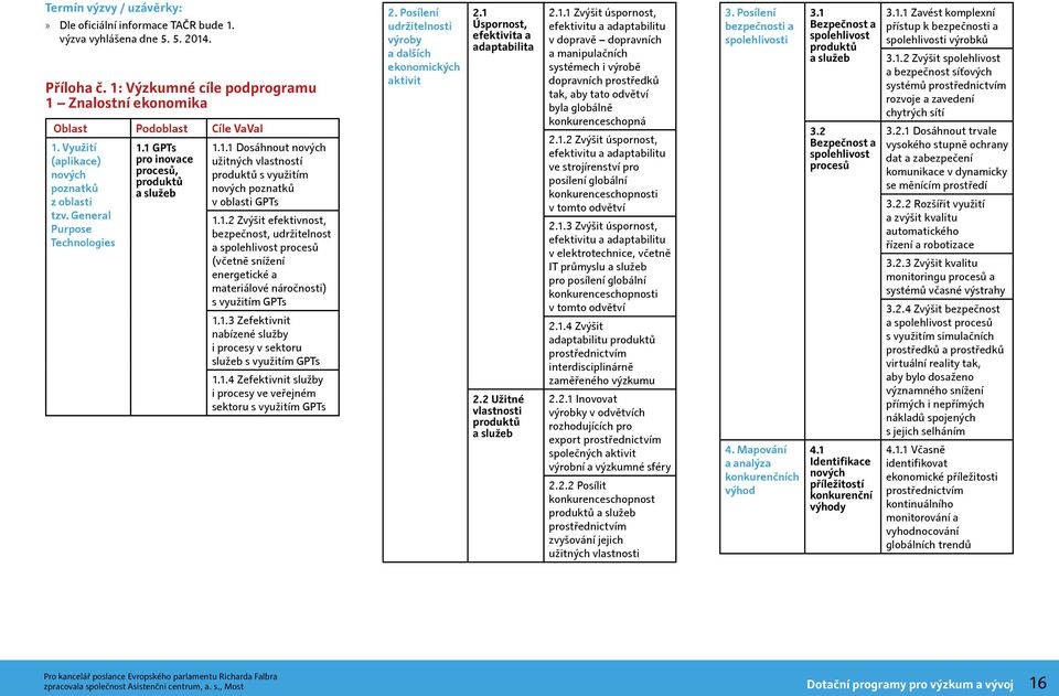 1.2 Zvýšit efektivnost, bezpečnost, udržitelnost a spolehlivost procesů (včetně snížení energetické a materiálové náročnosti) s využitím GPTs 1.1.3 Zefektivnit nabízené služby i procesy v sektoru služeb s využitím GPTs 1.