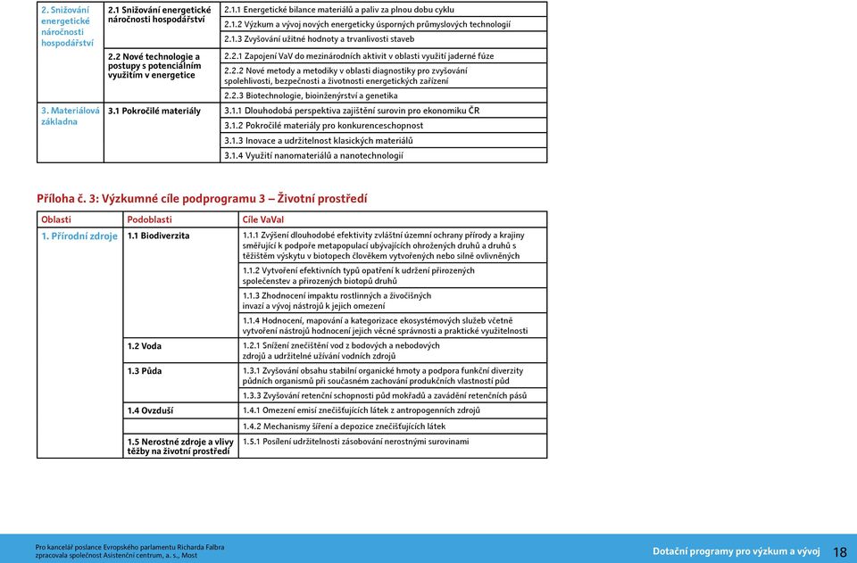 2.3 Biotechnologie, bioinženýrství a genetika 3.1 Pokročilé materiály 3.1.1 Dlouhodobá perspektiva zajištění surovin pro ekonomiku ČR 3.1.2 Pokročilé materiály pro konkurenceschopnost 3.1.3 Inovace a udržitelnost klasických materiálů 3.