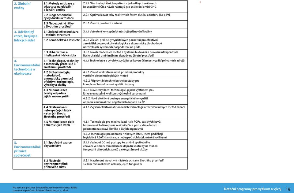 2.1 Optimalizovat toky reaktivních forem dusíku a fosforu (Nr a Pr) 2.3.1 Životní prostředí a zdraví 3.1.1 Vytvoření koncepčních nástrojů plánování krajiny 3.2 Zemědělství a lesnictví 3.2.1 Získání prakticky využitelných poznatků pro efektivní zemědělskou produkci v ekologicky a ekonomicky dlouhodobě udržitelných systémech hospodaření na půdě 3.