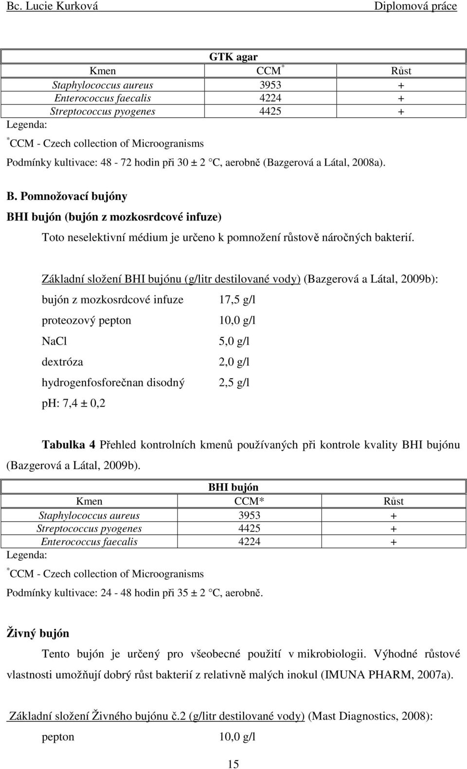 Základní složení BHI bujónu (g/litr destilované vody) (Bazgerová a Látal, 2009b): bujón z mozkosrdcové infuze 17,5 g/l proteozový pepton 10,0 g/l NaCl 5,0 g/l dextróza 2,0 g/l hydrogenfosforečnan