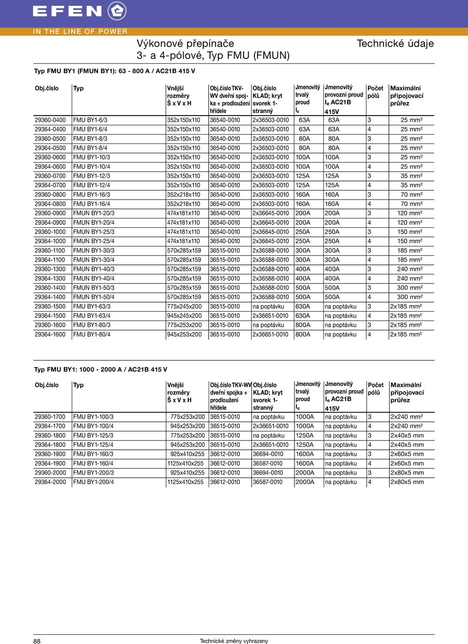 29364-0400 FMU BY1-6/4 352x150x110 36540-0010 2x36503-0010 63A 63A 4 25 mm² 29360-0500 FMU BY1-8/3 352x150x110 36540-0010 2x36503-0010 80A 80A 3 25 mm² 29364-0500 FMU BY1-8/4 352x150x110 36540-0010