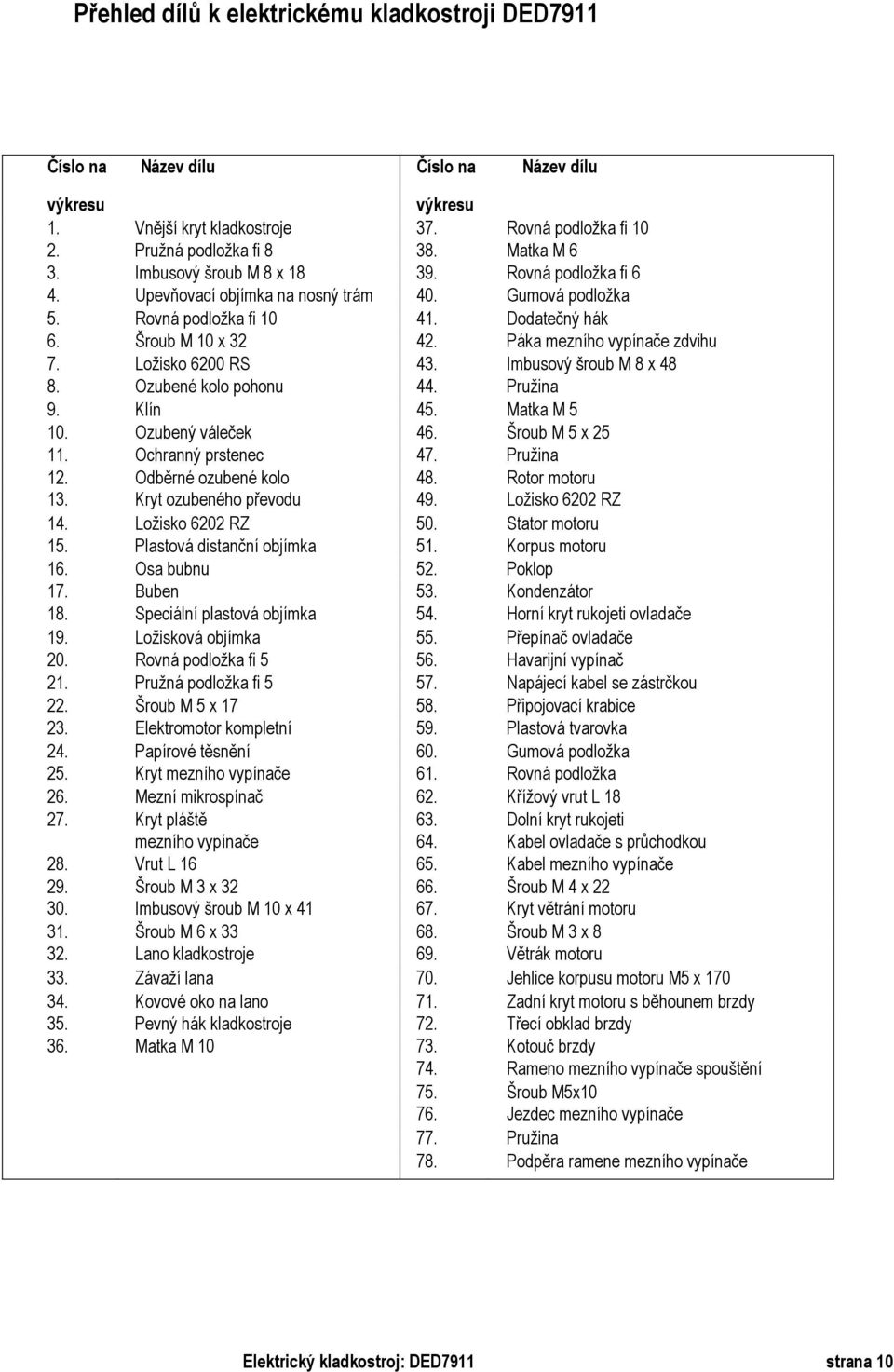 Ložisko 6200 RS 43. Imbusový šroub M 8 x 48 8. Ozubené kolo pohonu 44. Pružina 9. Klín 45. Matka M 5 10. Ozubený váleček 46. Šroub M 5 x 25 11. Ochranný prstenec 47. Pružina 12.