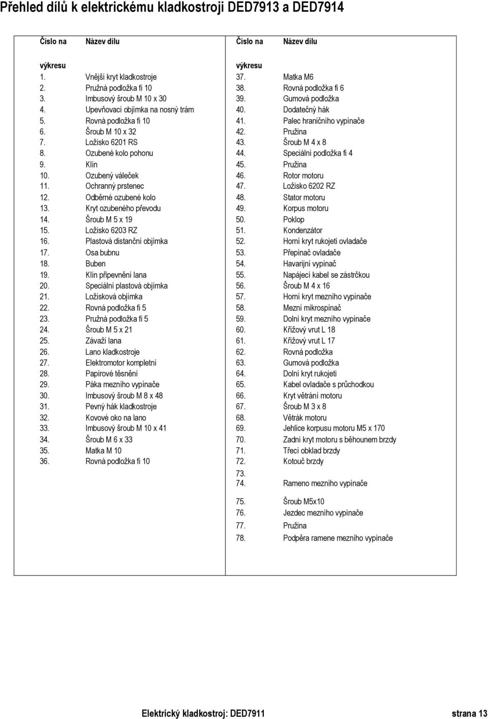 Pružina 7. Ložisko 6201 RS 43. Šroub M 4 x 8 8. Ozubené kolo pohonu 44. Speciální podložka fi 4 9. Klín 45. Pružina 10. Ozubený váleček 46. Rotor motoru 11. Ochranný prstenec 47. Ložisko 6202 RZ 12.