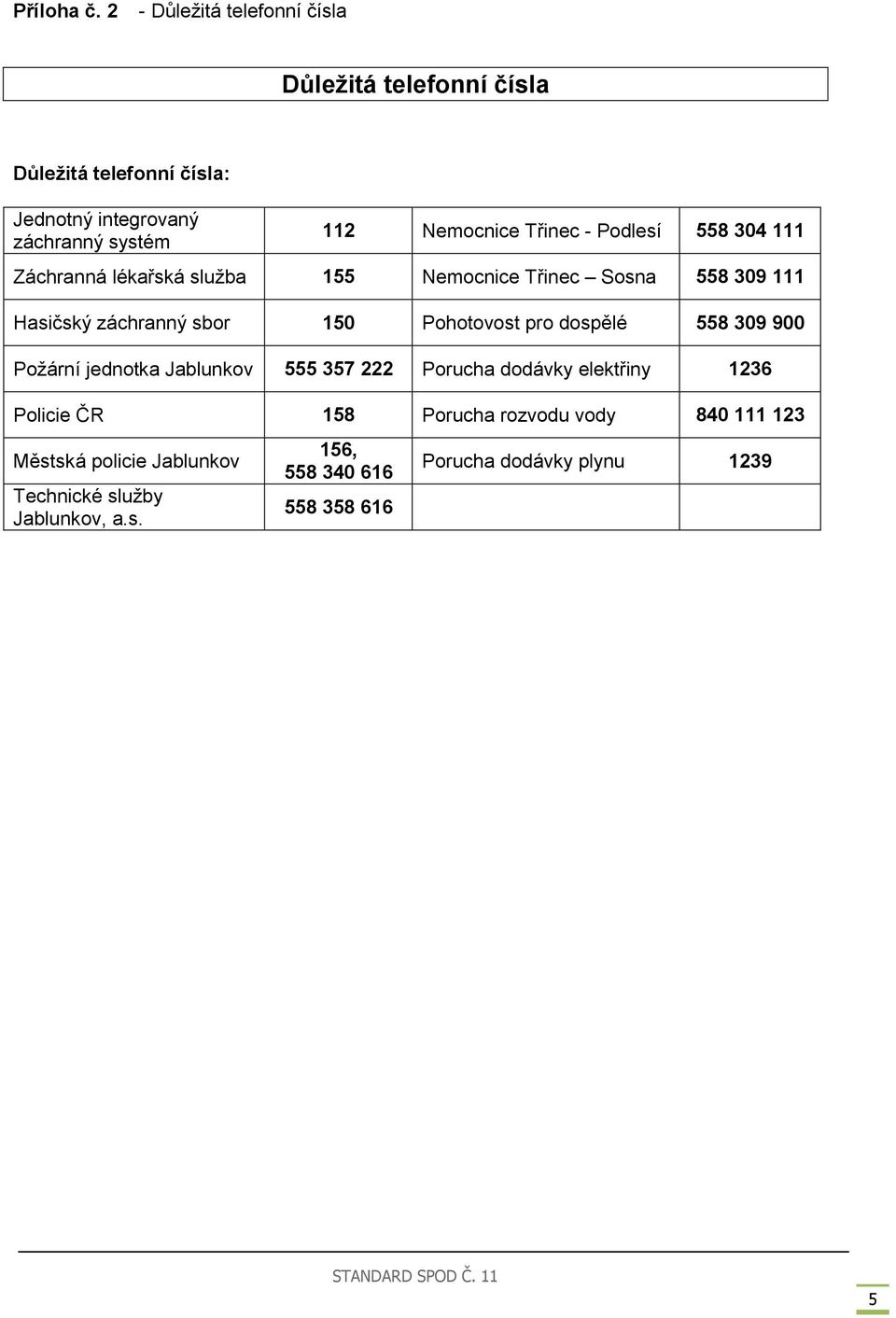 Třinec - Podlesí 558 304 111 Záchranná lékařská služba 155 Nemocnice Třinec Sosna 558 309 111 Hasičský záchranný sbor 150 Pohotovost