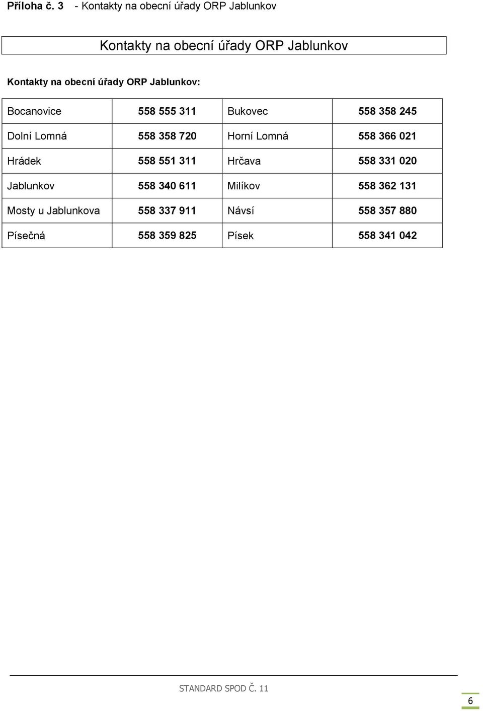 obecní úřady ORP Jablunkov: Bocanovice 558 555 311 Bukovec 558 358 245 Dolní Lomná 558 358 720
