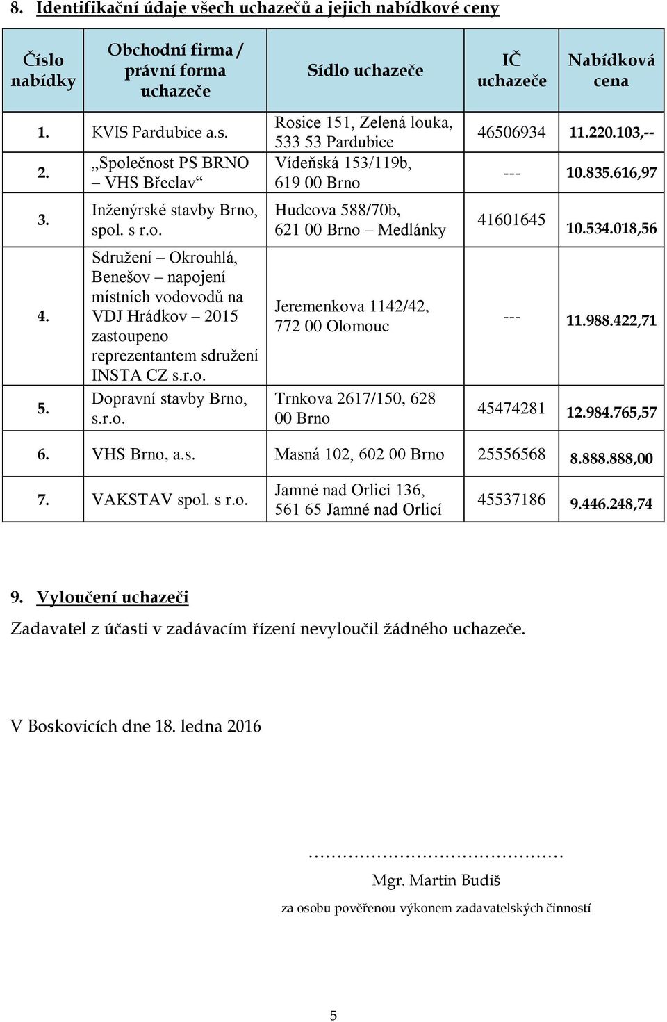 r.o. Sídlo uchazeče Rosice 151, Zelená louka, 533 53 Pardubice Vídeňská 153/119b, 619 00 Brno Hudcova 588/70b, 621 00 Brno Medlánky Jeremenkova 1142/42, 772 00 Olomouc Trnkova 2617/150, 628 00 Brno