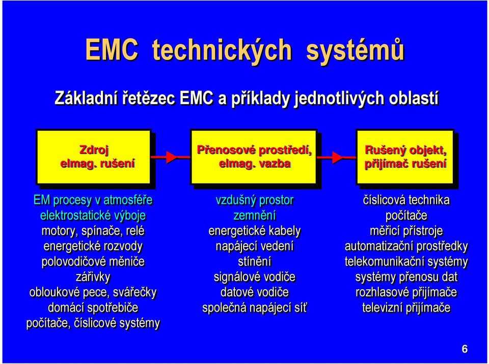 E M C. kompatibilita. Elektromagnetická - PDF Stažení zdarma