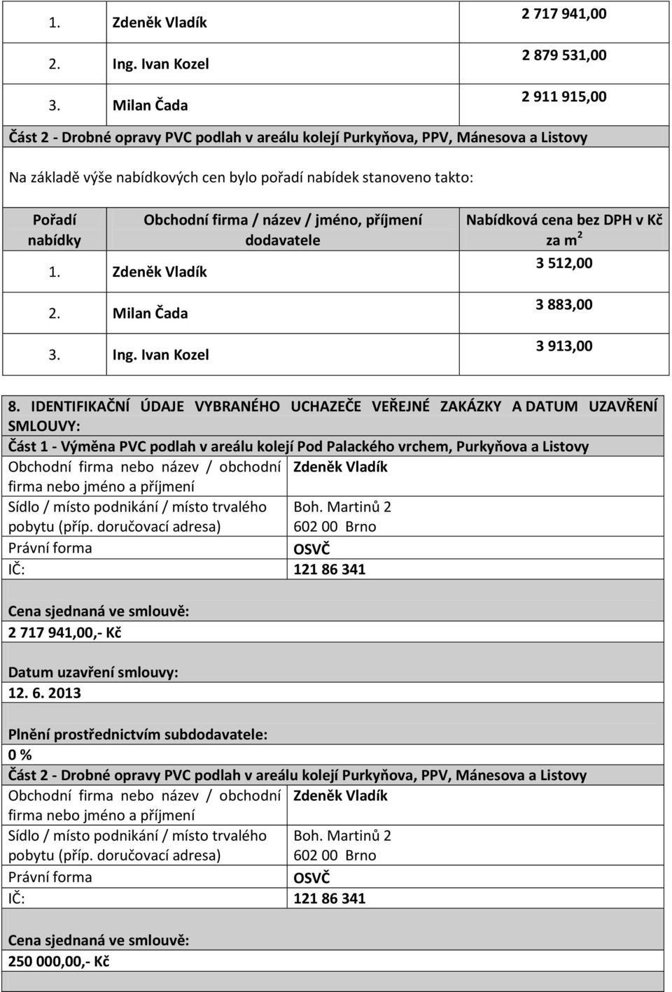 Ing. Ivan Kozel Obchodní firma / název / jméno, příjmení Nabídková cena bez DPH v Kč za m 2 3 512,00 3 883,00 3 913,00 8.