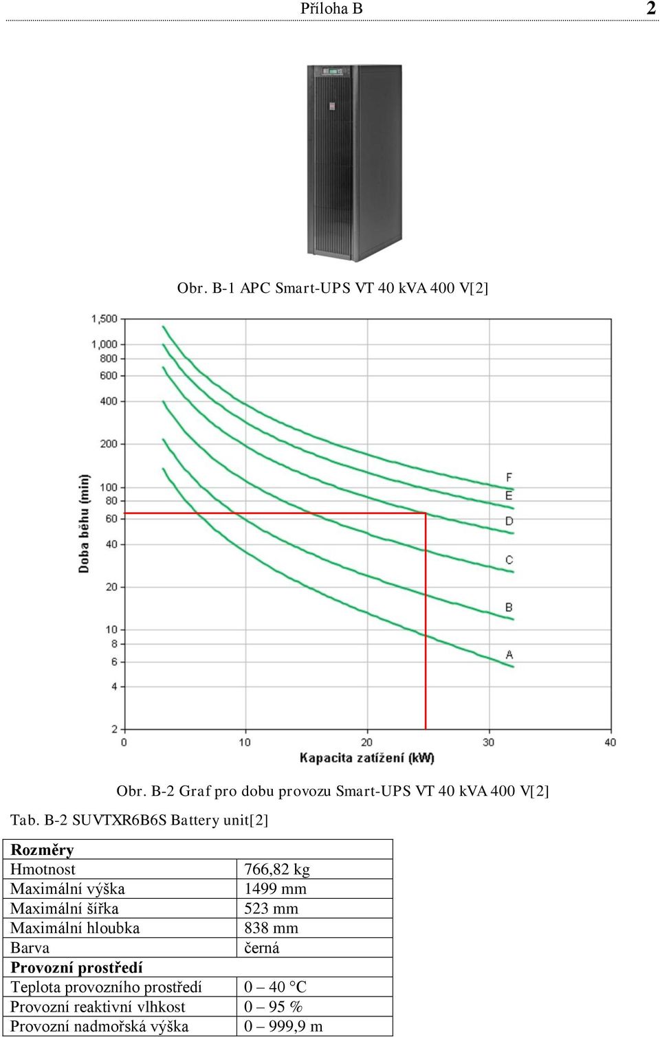 B-2 SUVTXR6B6S Battery unit[2] Rozměry Hmotnost 766,82 kg Maximální výška 1499 mm Maximální