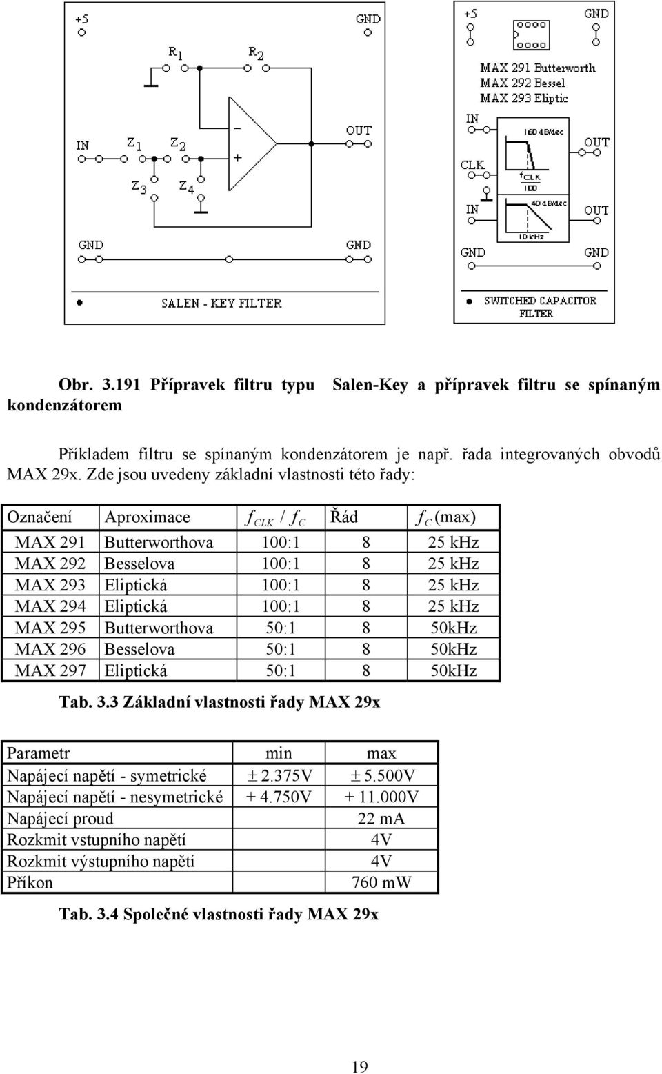 94 Eliptická 00: 8 5 khz MAX 95 Butterworthova 50: 8 50kHz MAX 96 Besselova 50: 8 50kHz MAX 97 Eliptická 50: 8 50kHz Tab. 3.