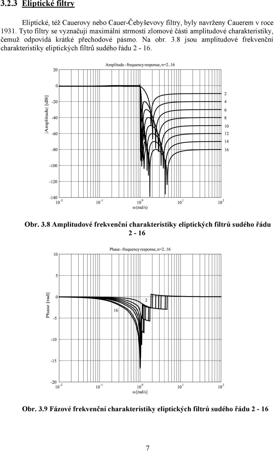 pásmo. Na obr. 3.8 jsou amplitudové frekvenční charakteristiky eliptických filtrů sudého řádu - 6. Obr. 3.8 Amplitudové frekvenční charakteristiky eliptických filtrů sudého řádu - 6 Obr.