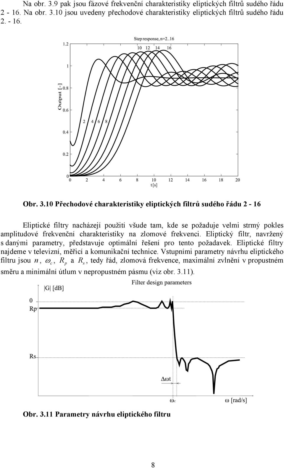 0 Přechodové charakteristiky eliptických filtrů sudého řádu - 6 Eliptické filtry nacházejí použití všude tam, kde se požaduje velmi strmý pokles amplitudové frekvenční charakteristiky na zlomové