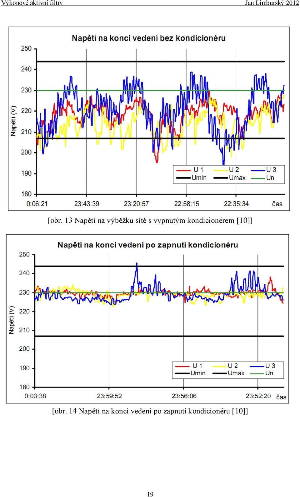 [obr. 14 Napětí na konci vedení