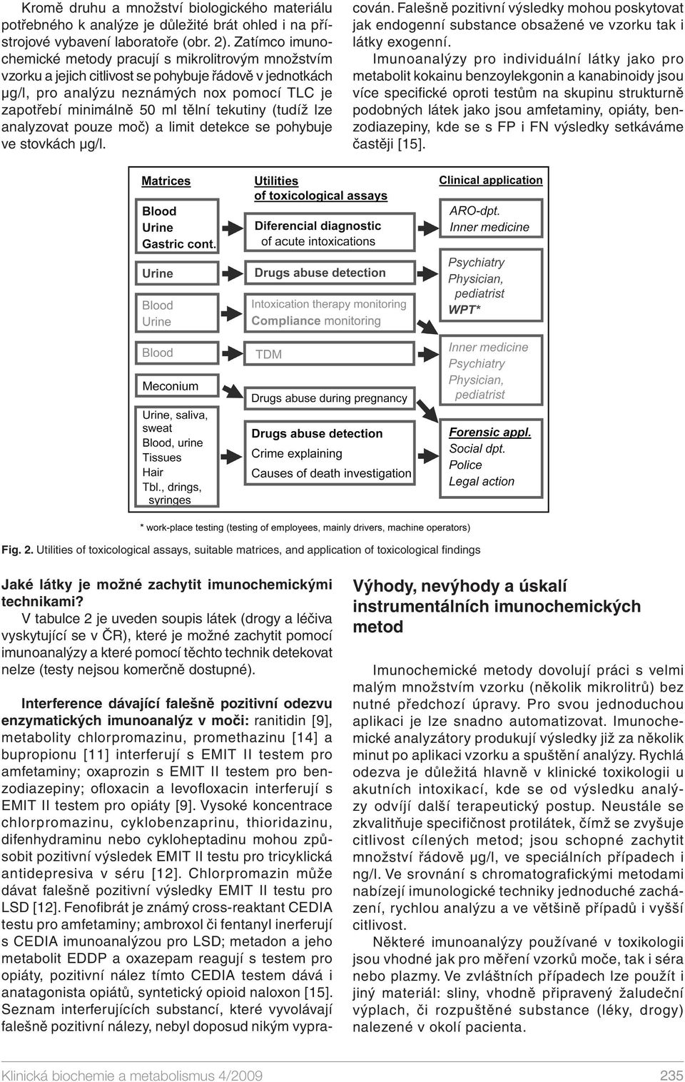 tekutiny (tudíž lze analyzovat pouze moč) a limit detekce se pohybuje ve stovkách μg/l. cován.