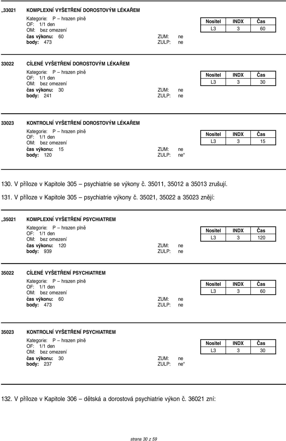 V p 0 0 ͺloze v Kapitole 305 C psychiatrie v 0 5kony 0 0.