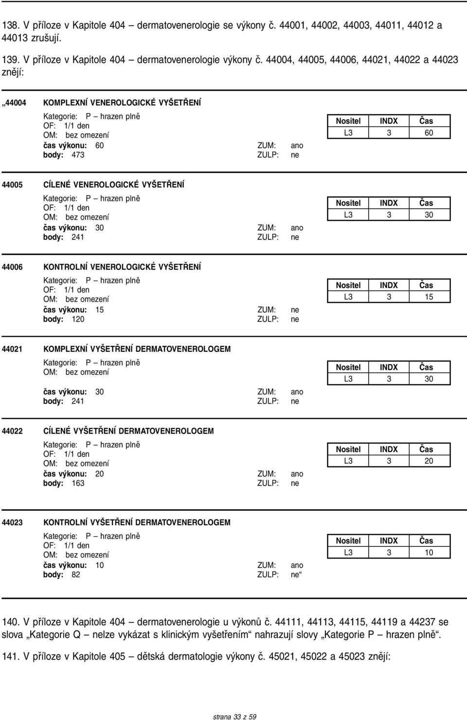 0 5konu: 30 ZUM: ano 44006 KONTROLN 0 1 VENEROLOGICK 0 7 VY 0 7ET 0 9EN 0 1 body: 120 ZULP: ne 44021 KOMPLEXN 0 1 VY 0 7ET 0 9EN 0 1 DERMATOVENEROLOGEM 0 0as v 0 5konu: 30 ZUM: ano 44022 C 0 1LEN 0 7