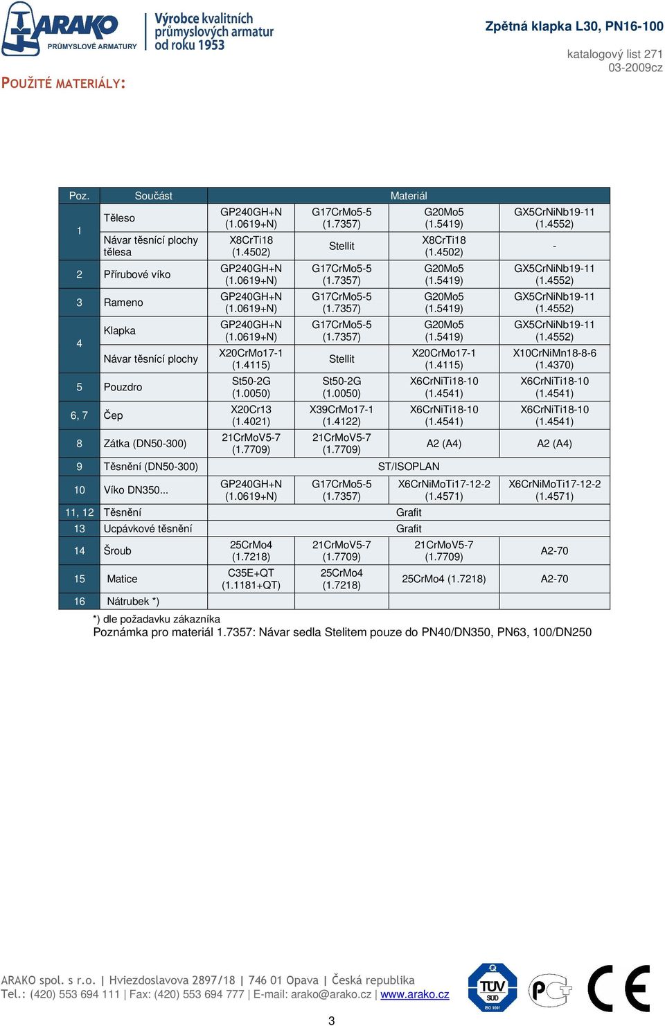 .. 11, 12 Těsnění Grafit 13 Ucpávkové těsnění Grafit 14 Šroub 15 Matice 16 Nátrubek *) 25CrMo4 (1.7218) C35E+QT (1.1181+QT) 25CrMo4 (1.7218) X8CrTi18 (1.4502) X20CrMo17-1 (1.