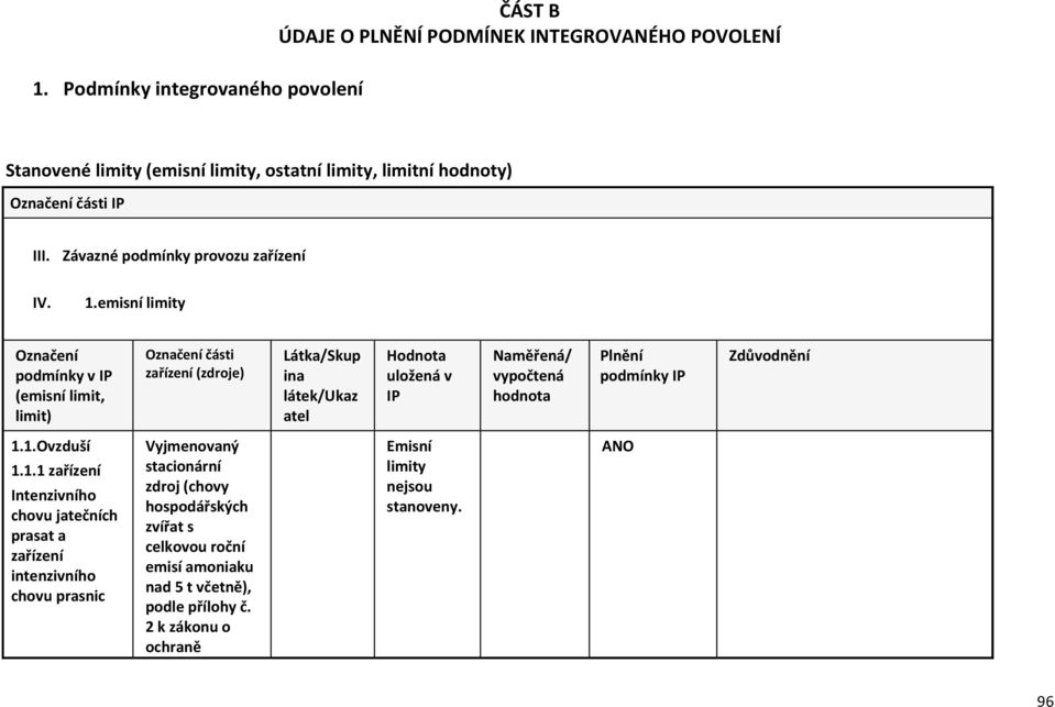 emisní limity (emisní limit, limit) části zařízení (zdroje) Látka/Skup ina látek/ukaz atel Hodnota uložená v IP Naměřená/ vypočtená hodnota Plnění podmínky IP