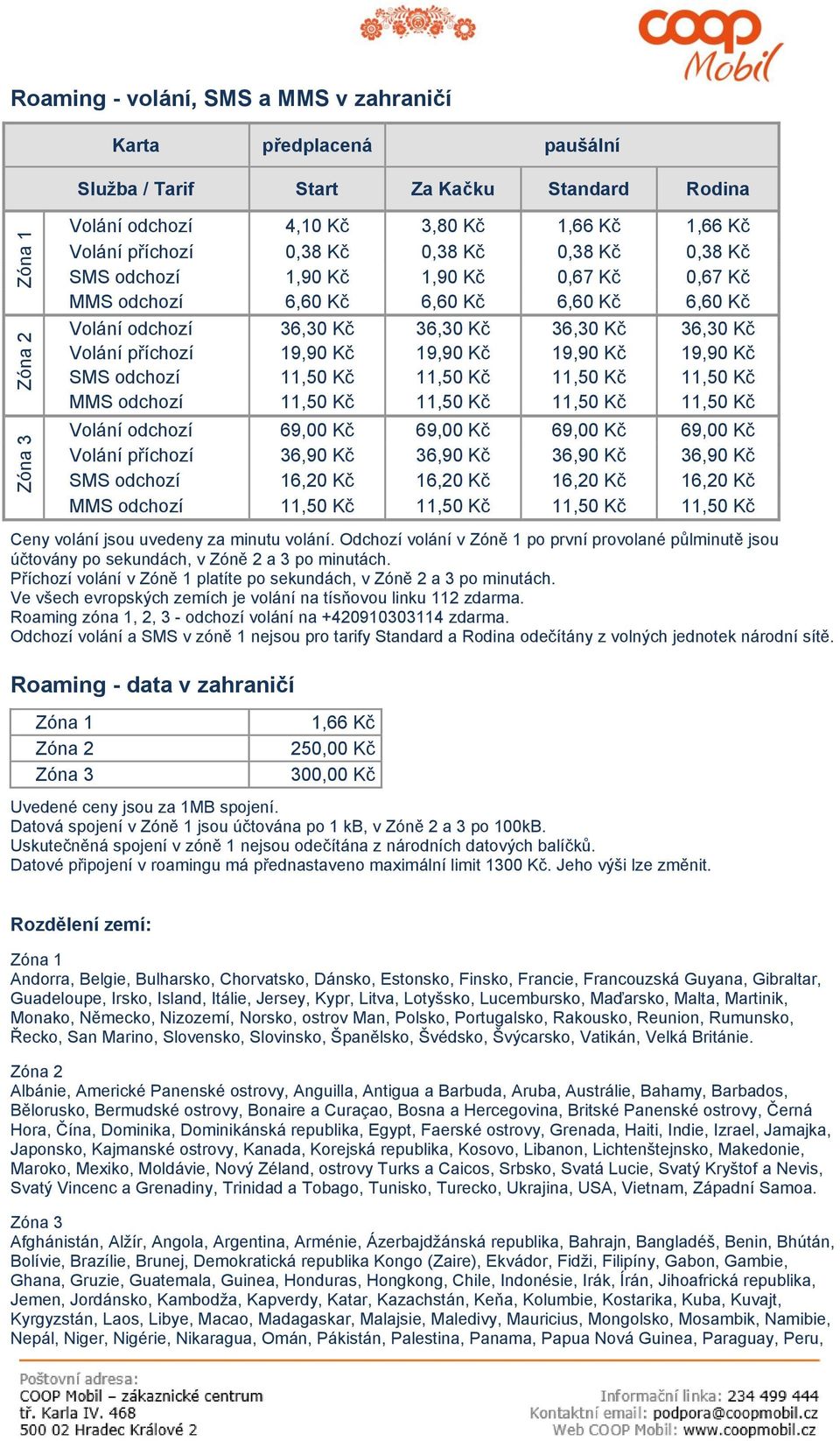 19,90 Kč 19,90 Kč 19,90 Kč SMS odchozí 11,50 Kč 11,50 Kč 11,50 Kč 11,50 Kč MMS odchozí 11,50 Kč 11,50 Kč 11,50 Kč 11,50 Kč Volání odchozí 69,00 Kč 69,00 Kč 69,00 Kč 69,00 Kč Volání příchozí 36,90 Kč
