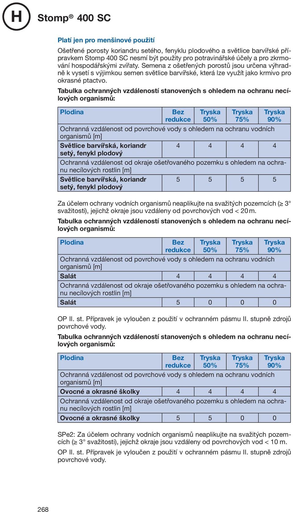 Tabulka ochranných vzdáleností stanovených s ohledem na ochranu necílových organismů: Bez redukce 50% 75% 90% Ochranná vzdálenost od povrchové vody s ohledem na ochranu vodních organismů [m] Světlice