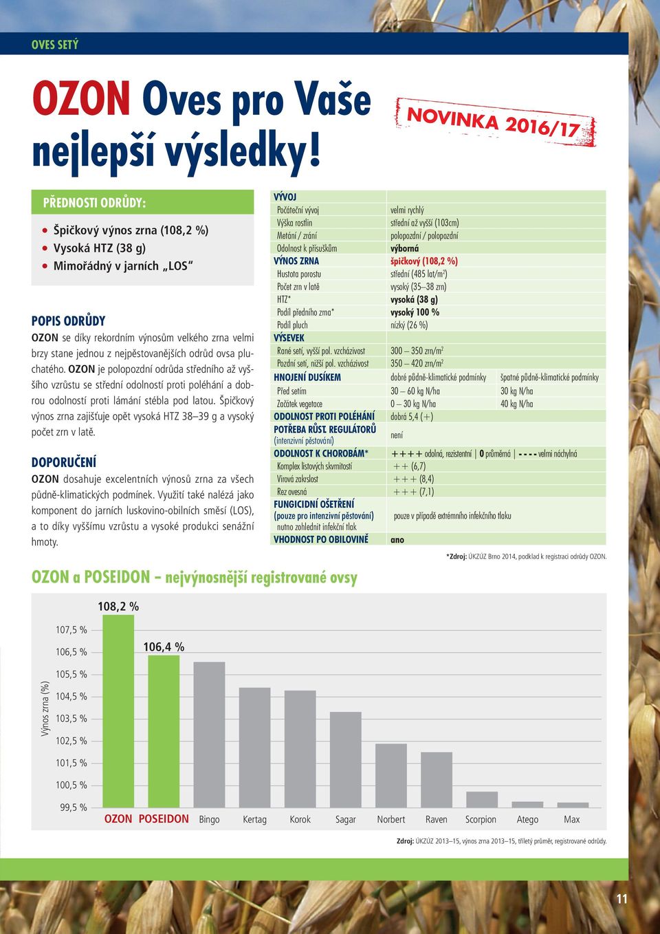 OZON je polopozdní odrůda středního až vyššího vzrůstu se střední odolností proti poléhání a dobrou odolností proti lámání stébla pod latou.