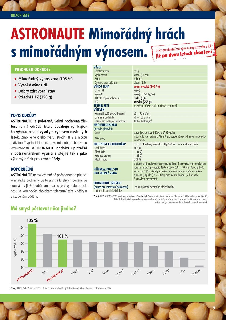 žlutosemenná odrůda, která dosahuje vynikajícího výnosu zrna s vysokým výnosem dusíkatých látek.