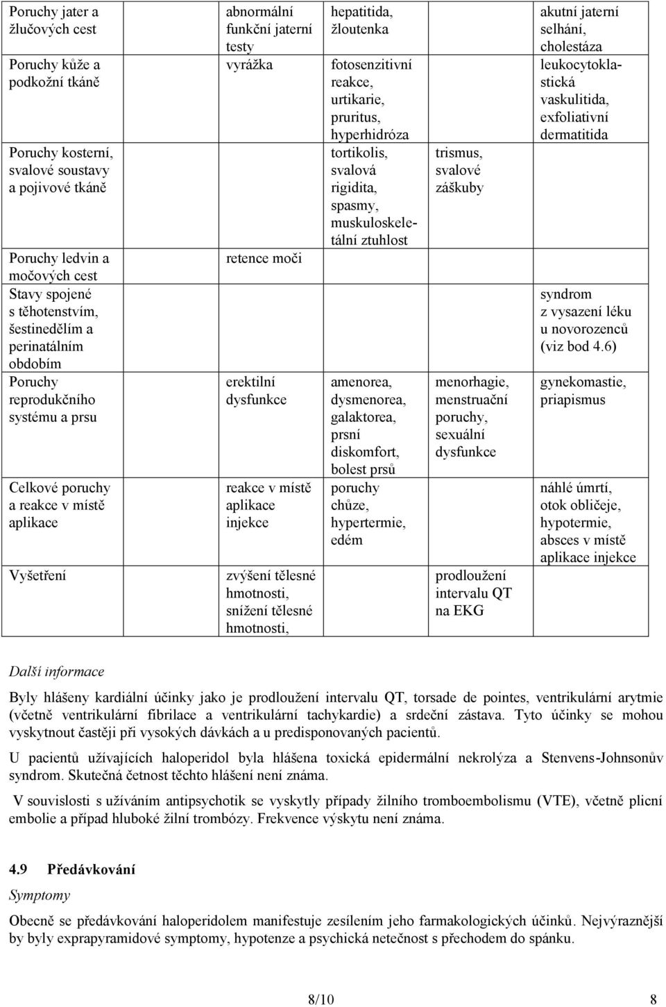 injekce zvýšení tělesné hmotnosti, snížení tělesné hmotnosti, hepatitida, žloutenka fotosenzitivní reakce, urtikarie, pruritus, hyperhidróza tortikolis, svalová rigidita, spasmy, muskuloskeletální