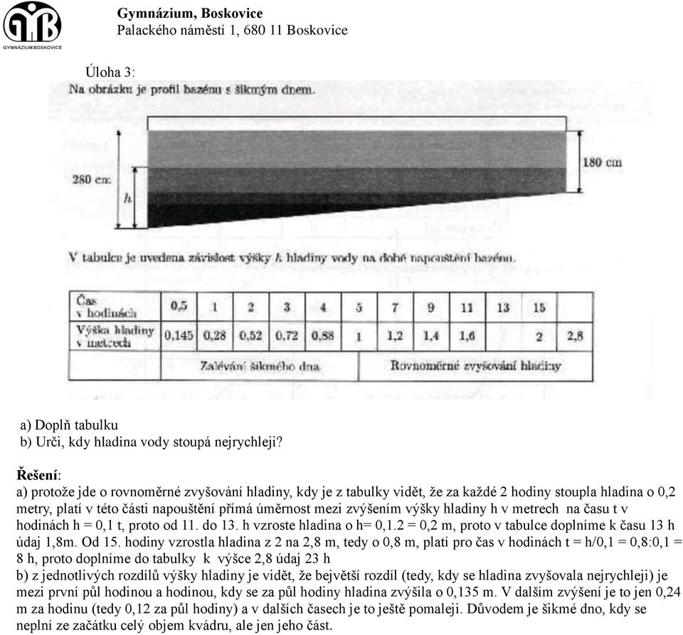 metrech na času t v hodinách h = 0,1 t, proto od 11. do 13. h vzroste hladina o h= 0,1.2 = 0,2 m, proto v tabulce doplníme k času 13 h údaj 1,8m. Od 15.