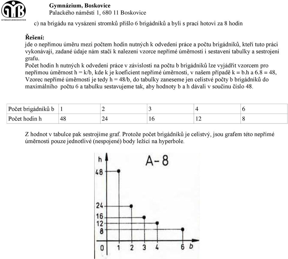 Počet hodin h nutných k odvedení práce v závislosti na počtu b brigádníků lze vyjádřit vzorcem pro nepřímou úměrnost h = k/b, kde k je koeficient nepřímé úměrnosti, v našem případě k = b.h a 6.