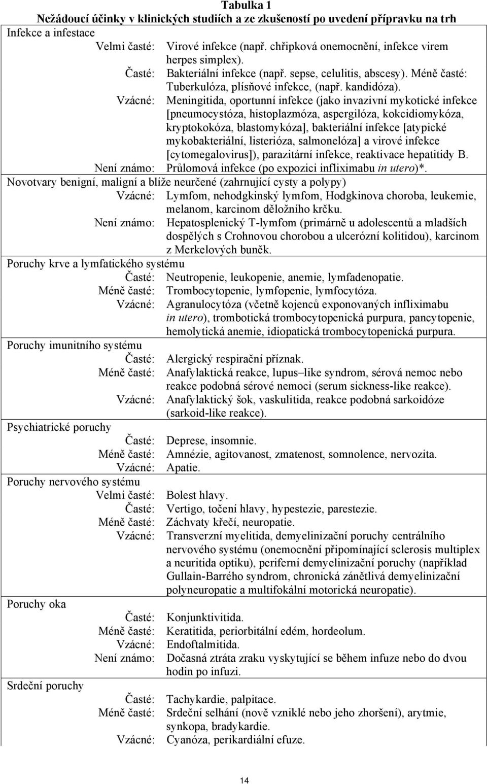 Vzácné: Meningitida, oportunní infekce (jako invazivní mykotické infekce [pneumocystóza, histoplazmóza, aspergilóza, kokcidiomykóza, kryptokokóza, blastomykóza], bakteriální infekce [atypické