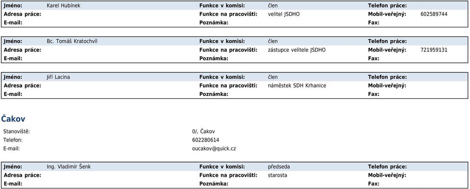 Lacina Funkce v komisi: člen Telefon práce: Funkce na pracovišti: náměstek SDH Krhanice Čakov Stanoviště: 0/, Čakov