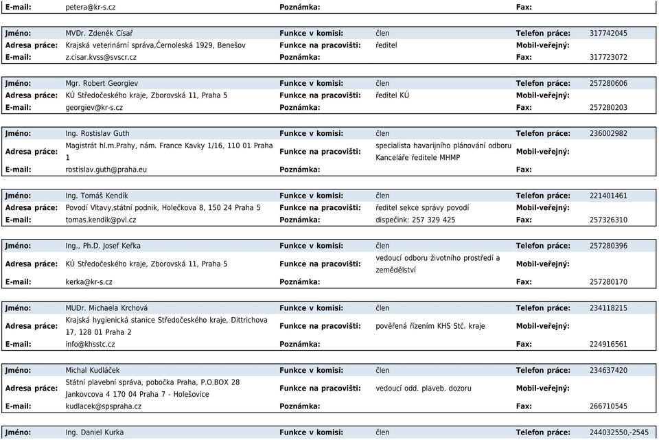 Robert Georgiev Funkce v komisi: člen Telefon práce: 257280606 KÚ Středočeského kraje, Zborovská 11, Praha 5 Funkce na pracovišti: ředitel KÚ georgiev@kr-s.cz Poznámka: Fax: 257280203 Jméno: Ing.